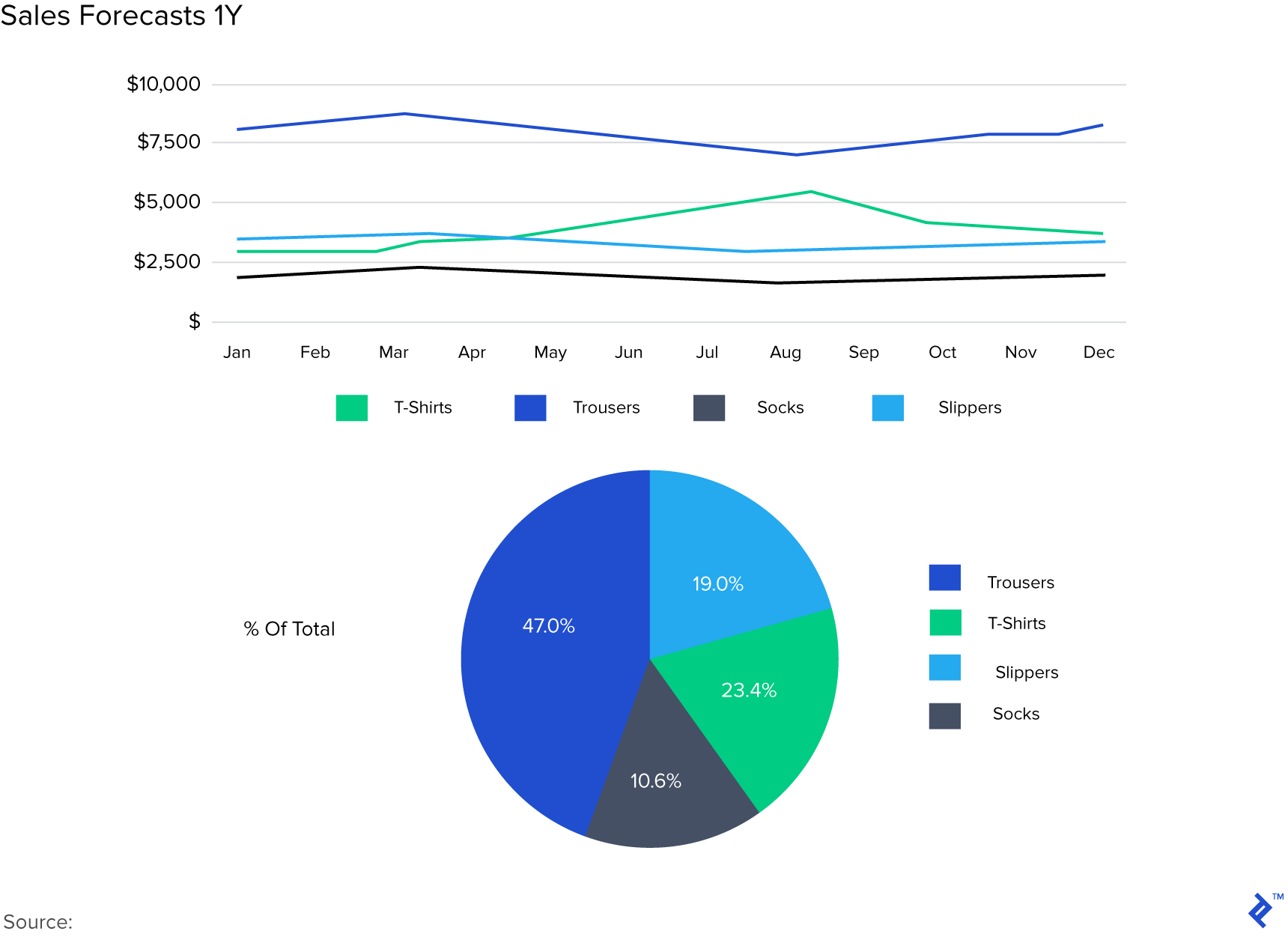Data analysis visualization showing insights and metrics